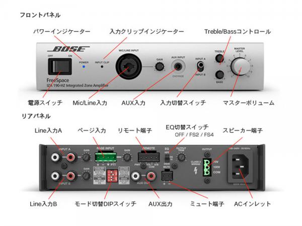 BOSE ボーズ IZA190-HZ v2 ◇ パワーアンプ ハイインピーダンス接続