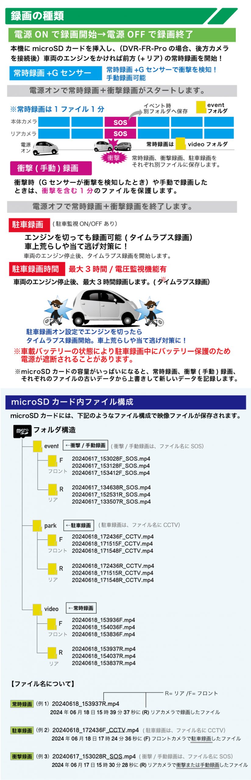 DVR-F-Pro(1カメラ)/DVR-FR-Pro（2カメラ）ドライブレコーダー