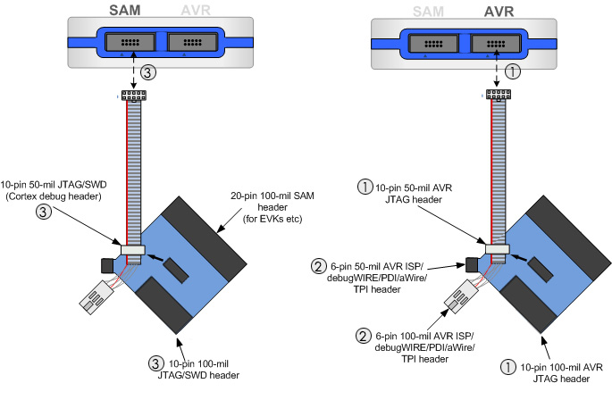 Atmel-ICE Basic Kit, Powerful development tool for debugging and