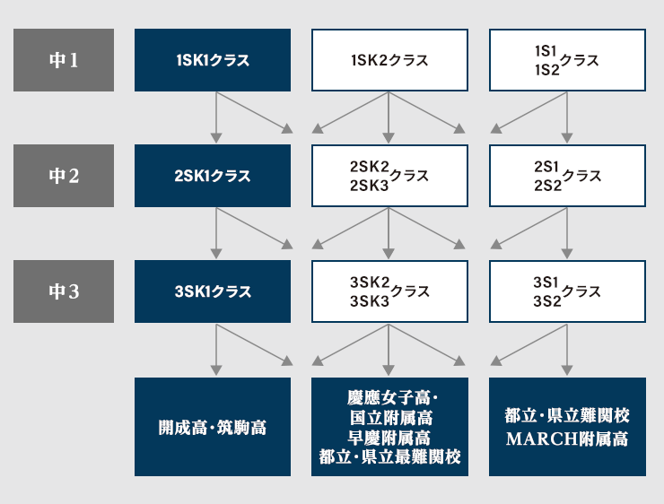 中学2年生対象コース | 難関中高受験専門塾 ExiV | 高校受験の進学塾