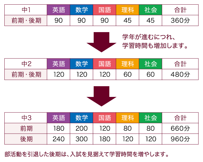 Kコース（都立国立高校対策講座） 中1～中3 | コース・講座 | 高校受験