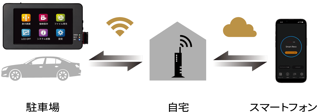 スマートレコ・パーフェクト4［PERFECT 4］WHSR-1040｜4カメラ