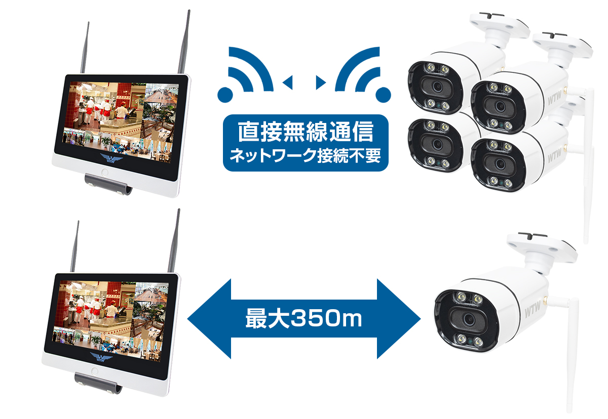 WIFI 548万画素 IPC パンチルト 防犯灯カメラ 屋外仕様【WTW 塚本無線】
