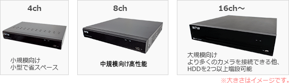 500万画素AHDシリーズ 32chデジタルビデオレコーダー(DVR) WTW-DA3332G