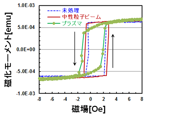 遷移金属や磁性体の高精度な化学反応エッチング技術の開発に成功 | AIMR