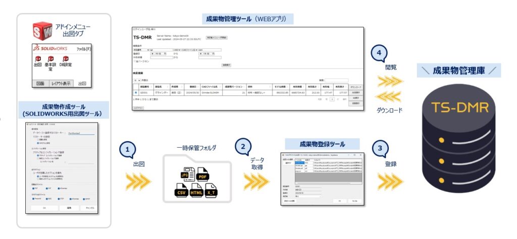 図面などの成果物管理、見直してみませんか？ | 株式会社テクノ