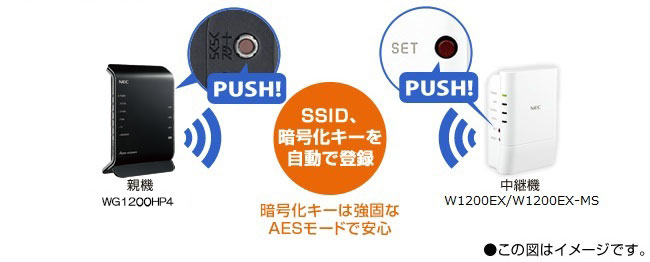 NEC 無線LAN中継機 867Mbps(11ac対応) | つなぐネットオンラインショップ