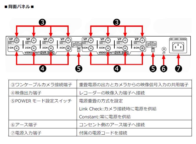 ワンケーブルカメラ用重畳式8チャンネル電源ユニット｜東進電機工業