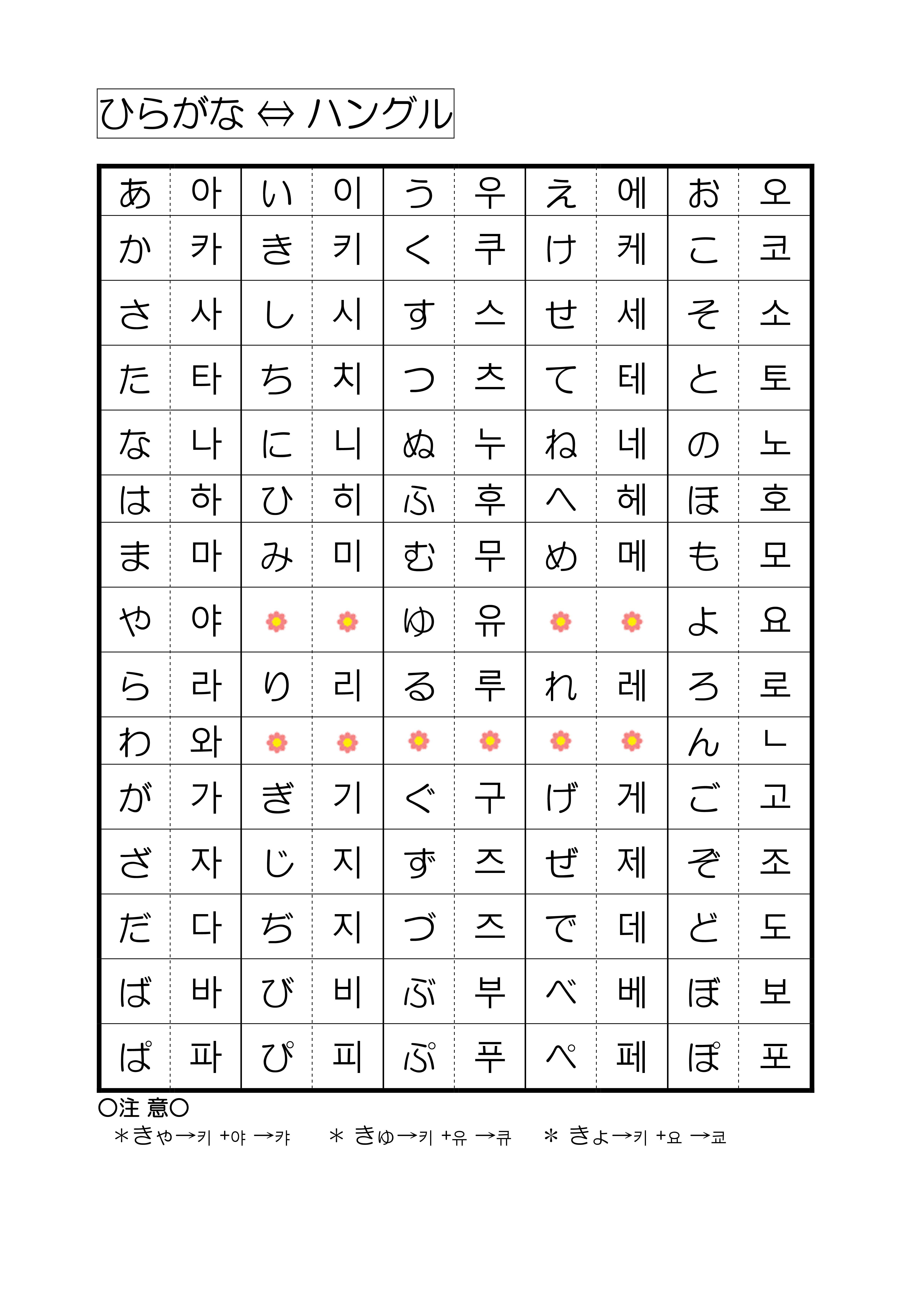 一緒にハングルを学んでみましょう！～イ ジョンギュの韓国語講座