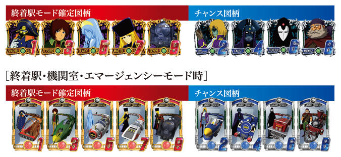 CR銀河鉄道999 ｜ 機種情報 - 豊丸産業株式会社