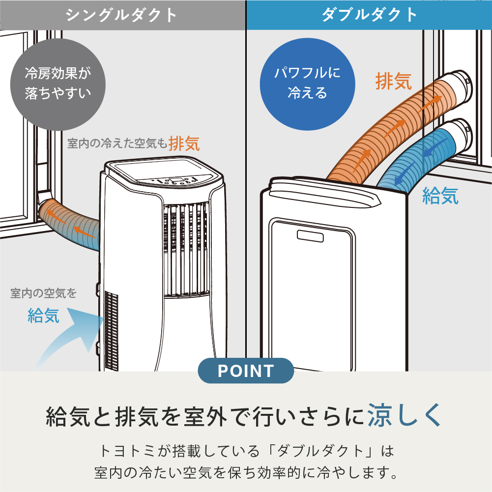 TAD-22NW | 空調製品 | トヨトミ-TOYOTOMI 公式サイト