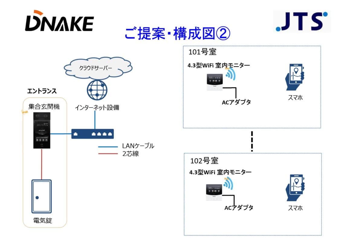 DNAKE 顔認証オートロック - 全国防犯設備・防犯カメラ販売センターの