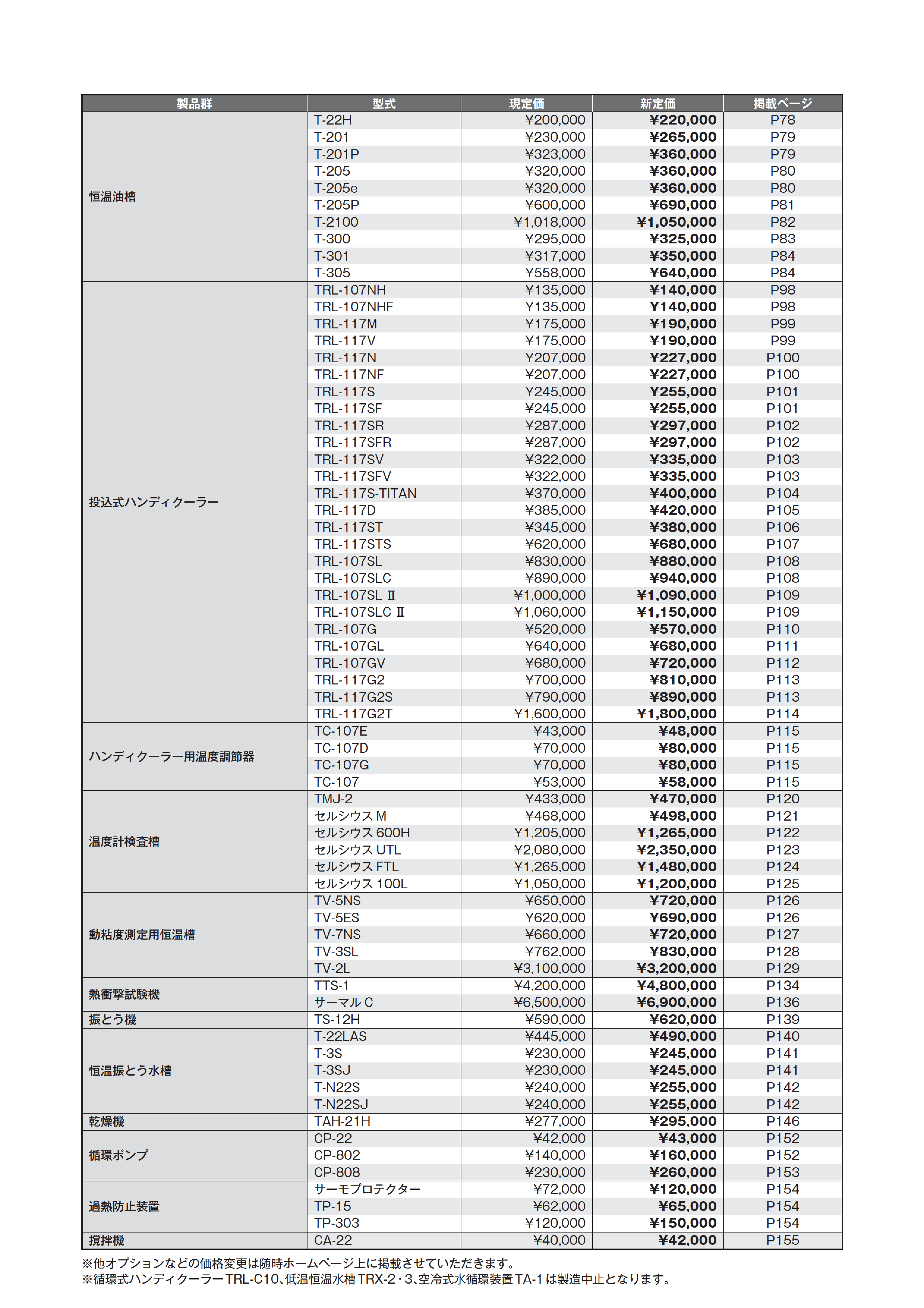 価格改定のお知らせ | トーマス科学器械株式会社