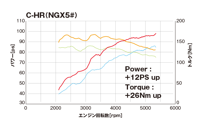 ブーストUPパーツ POWER BOX｜製品情報｜TOM'S
