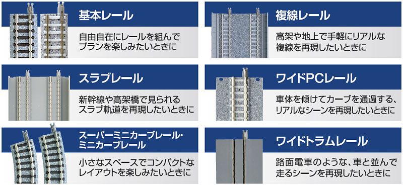 トミックスレール(Fine Track)｜トミックス入門｜鉄道模型 トミックス