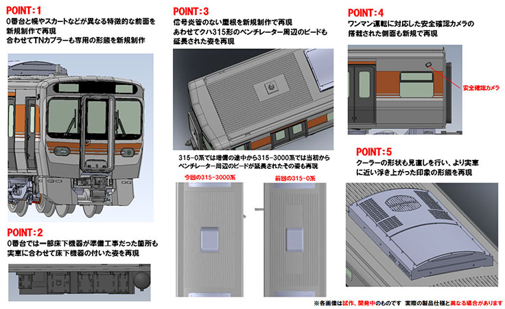 JR 315-3000系通勤電車セット ｜製品情報｜製品検索｜鉄道模型