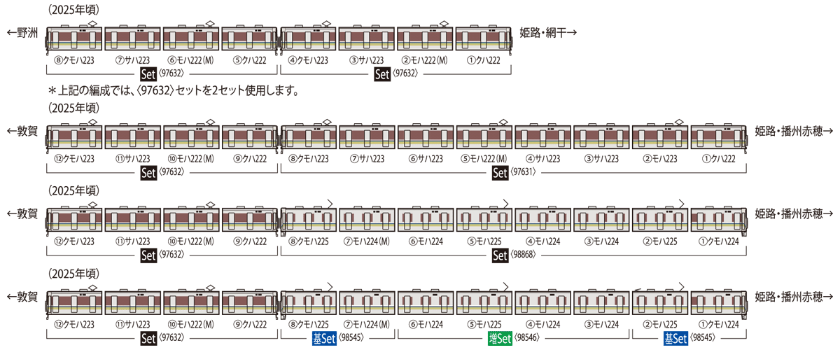 JR 223-2000系近郊電車（1次車・転落防止幌付・4両編成）セット｜製品