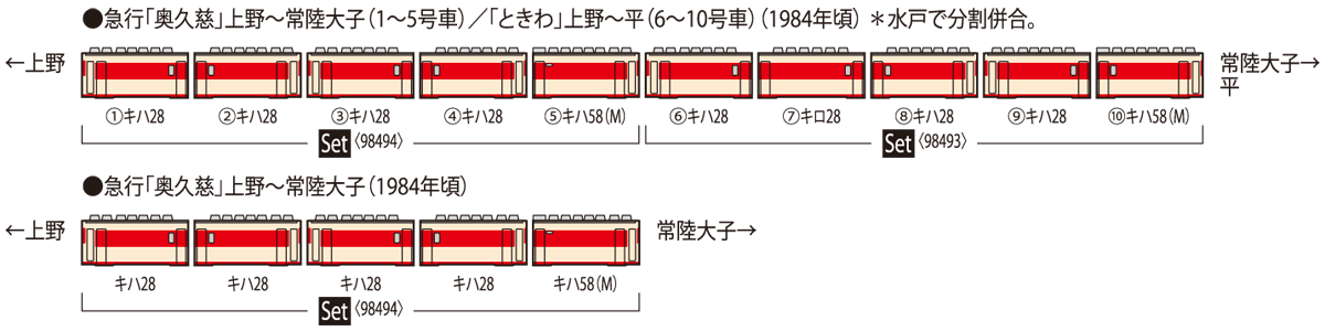 国鉄 キハ58系急行ディーゼルカー(奥久慈)セット ｜製品情報｜製品検索