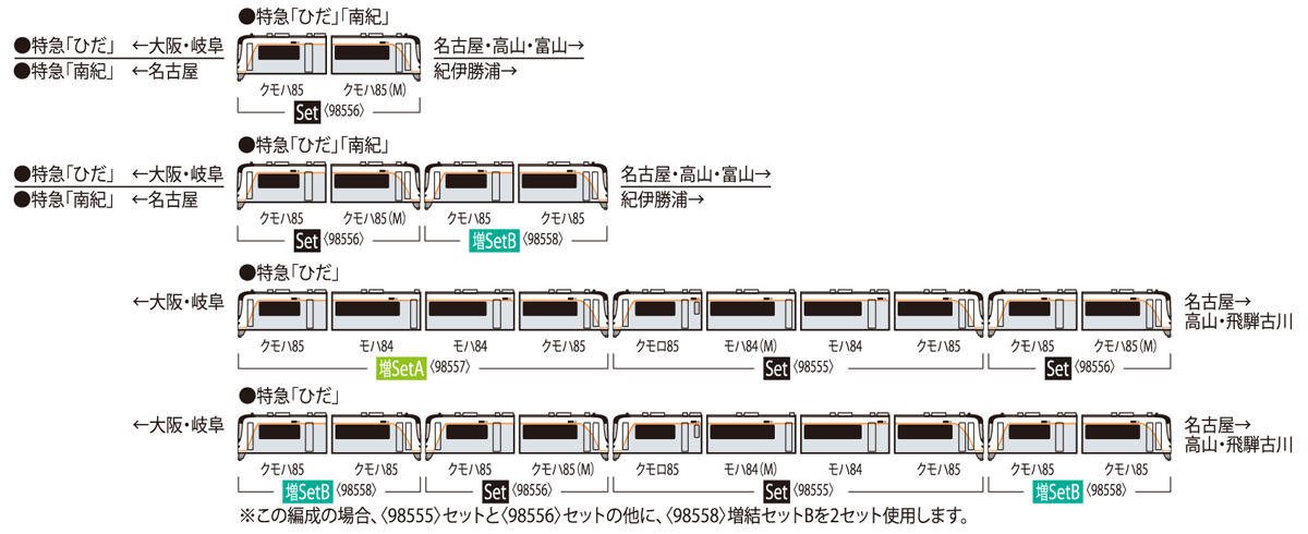 JR HC85系ハイブリッド車(南紀)セット｜製品情報｜製品検索｜鉄道模型