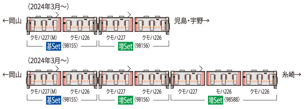 JR 227-500系近郊電車（Urara・2両）増結セット｜製品情報｜製品検索