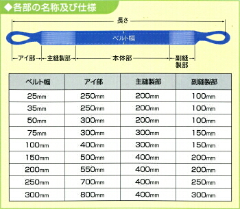 ベルトスリング50mm幅シリーズ ツールエクスプレス 本店