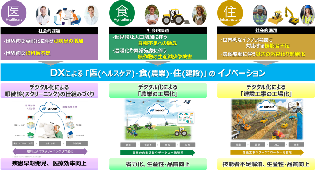 デジタルトランスフォーメーション銘柄（DX銘柄）」の 「DXプラチナ