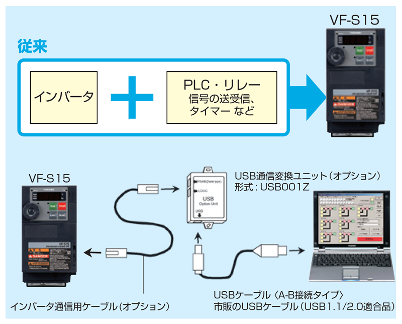 多機能・小形インバータ VF-S15 | 製品情報 | 東芝産業機器システム