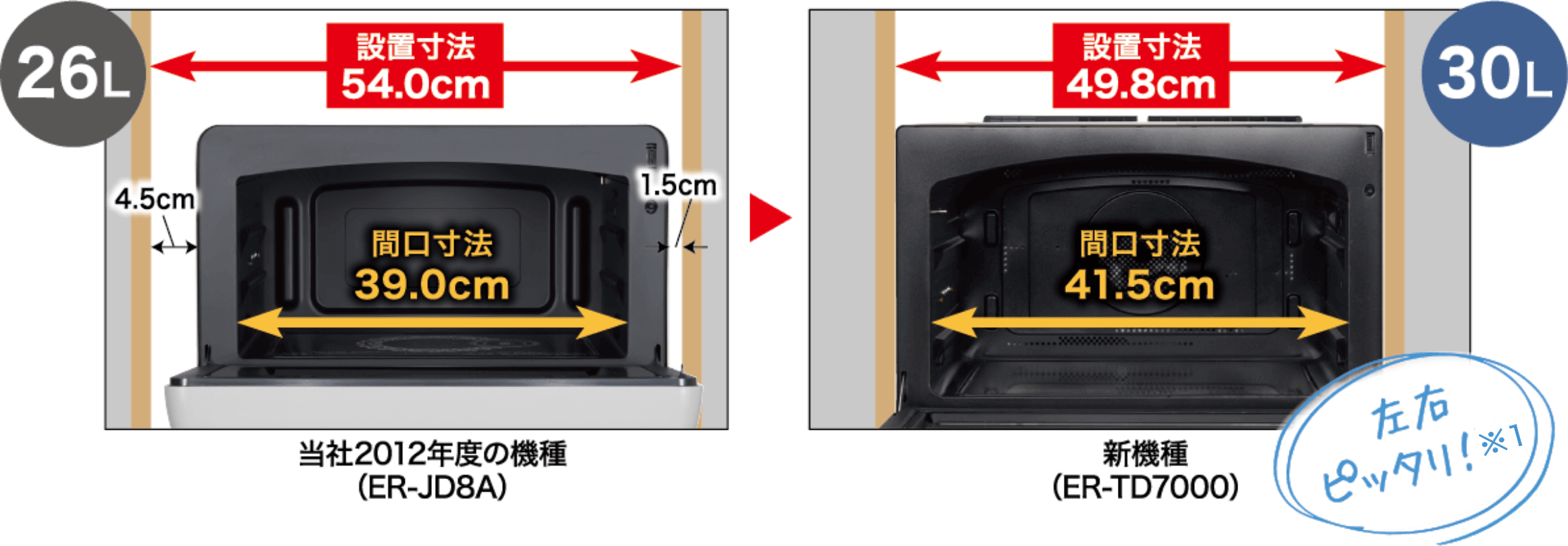 設置性・使いやすさも！｜石窯ドーム 商品機能・特長｜東芝 石窯ドーム