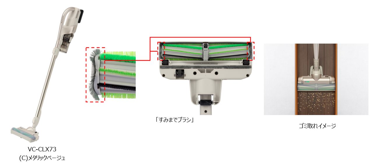 すみまでブラシ」で壁際のゴミもキレイに取り除く コードレス