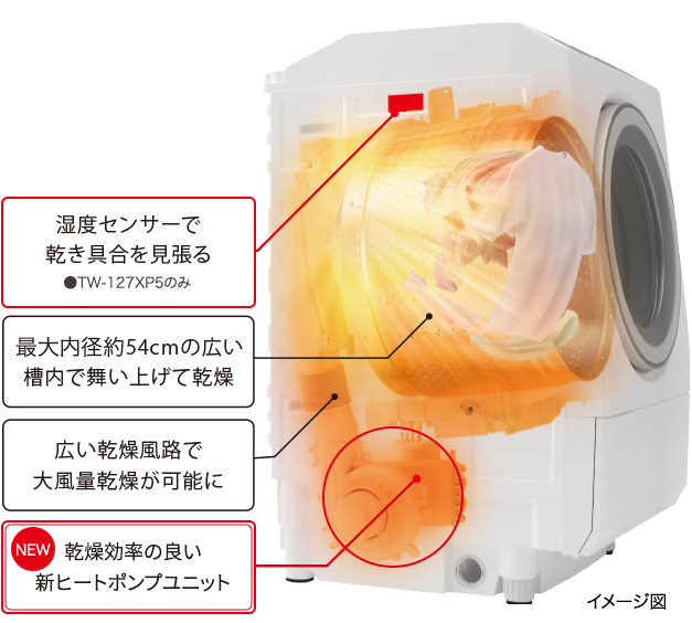 ふんわリッチ速乾（TW-127XP5、TW-127XH5、TW-127XM5） | 商品特長