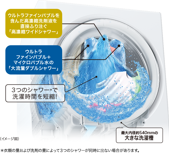 抗菌ウルトラファインバブル洗浄EX（TW-127XP5、TW-127XH5） | 商品