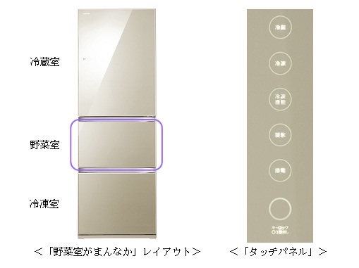 従来機種比で消費電力量を約43％削減した冷凍冷蔵庫の発売について