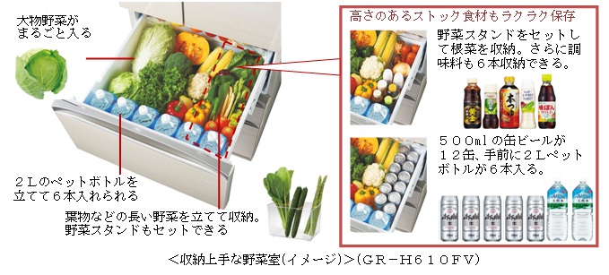 同じ本体幅のまま内容積を増やした「マジック大容量」の冷凍冷蔵庫の