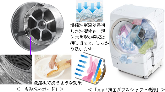 洗浄力を高めた、汚れが付かない洗濯槽「マジックドラム」のドラム式