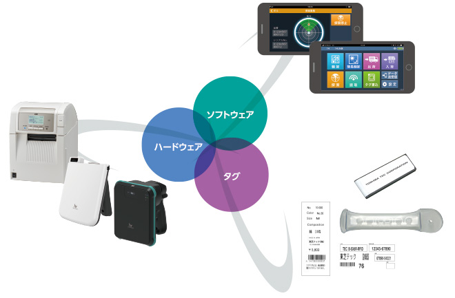 ラベルプリンタ BA420T | 東芝テック株式会社