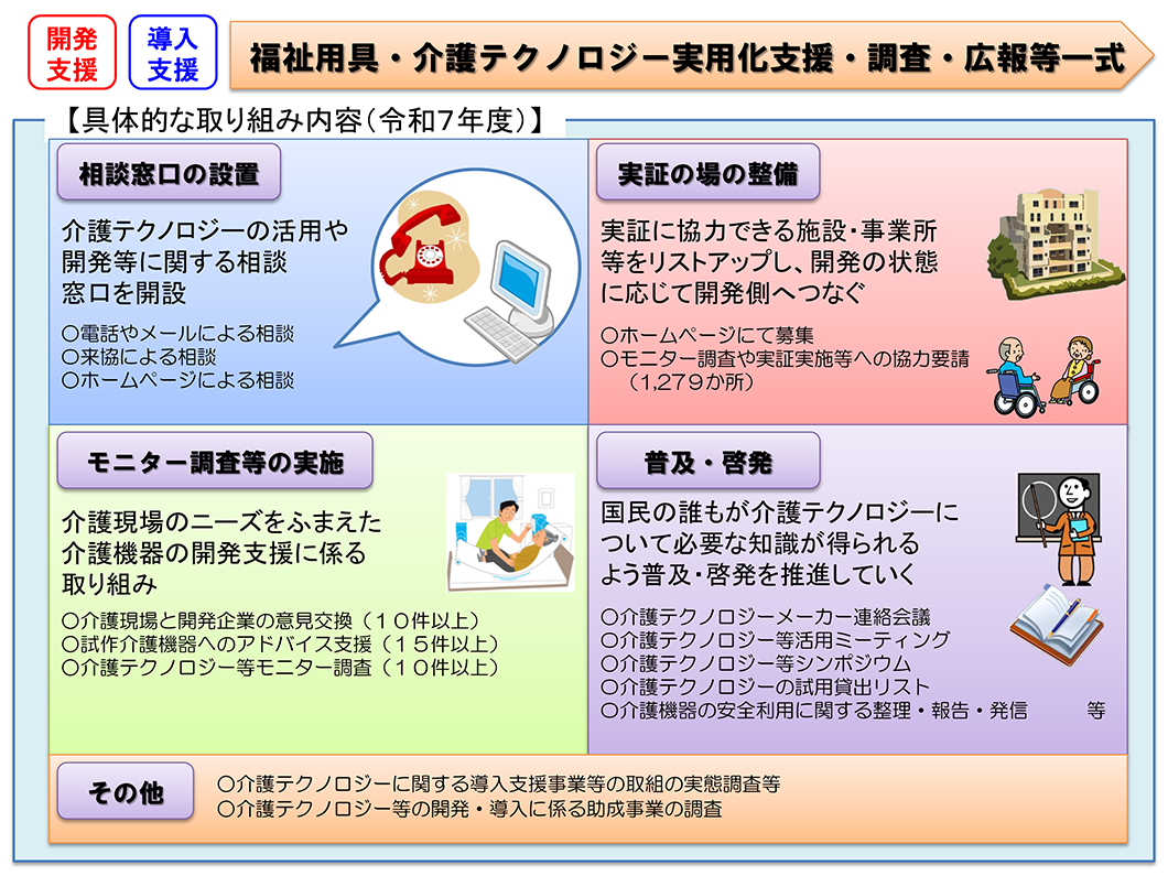 福祉用具・介護テクノロジー実用化支援・調査・広報等一式（令和7年度
