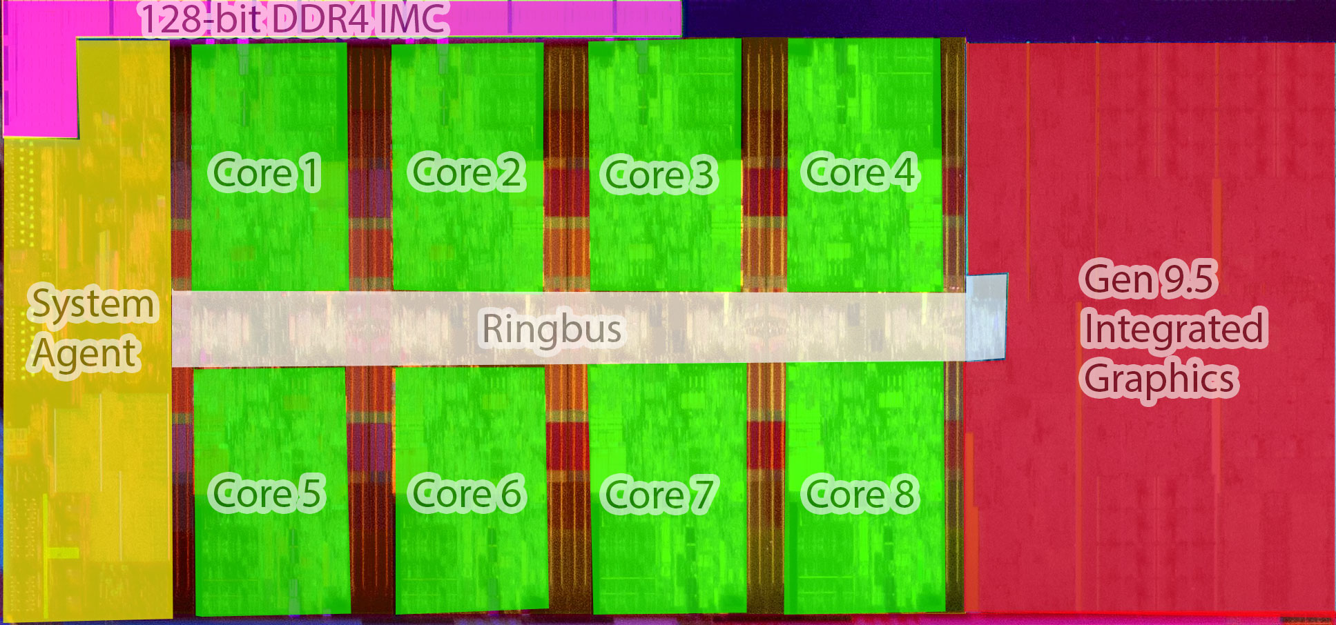 Intel Core i7-10700 Review - Way to Overclock without the K