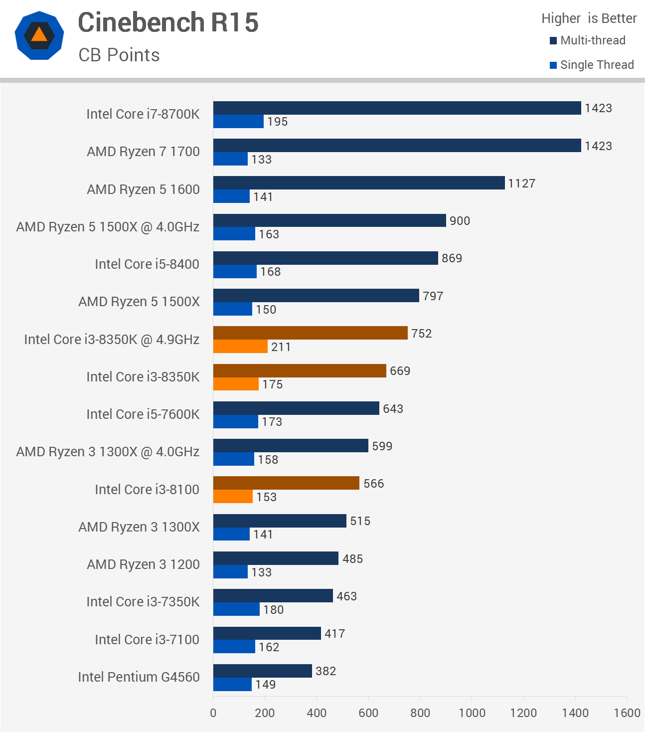 Intel Core i3-8350K 8世代 CPU 箱付 Amazon.com: Intel BX80684I38350K 8th Gen Core i3-8350K Processor