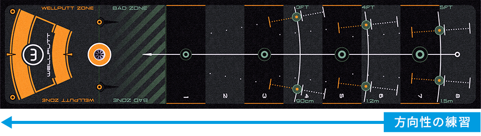 Wellputtマット2m ― 革新的なゴルフのパターマットのコンパクトモデル