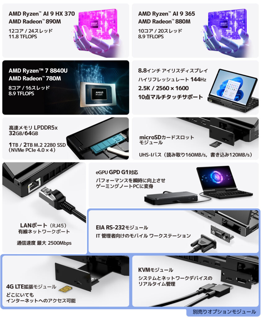 GPD Pocket 4 | 株式会社天空