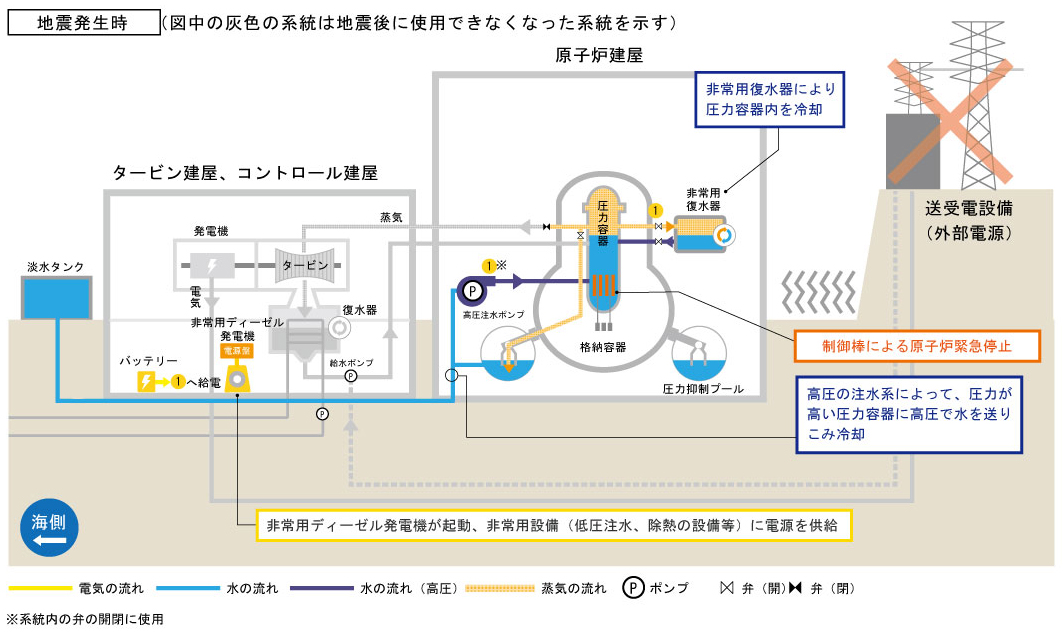 1号機はなぜ過酷事故に至ったか｜福島第一原子力発電所事故の経過と教訓