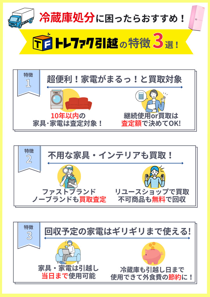 不用品回収 冷蔵庫】相場は？ 10年以上なら賢く買い替え処分
