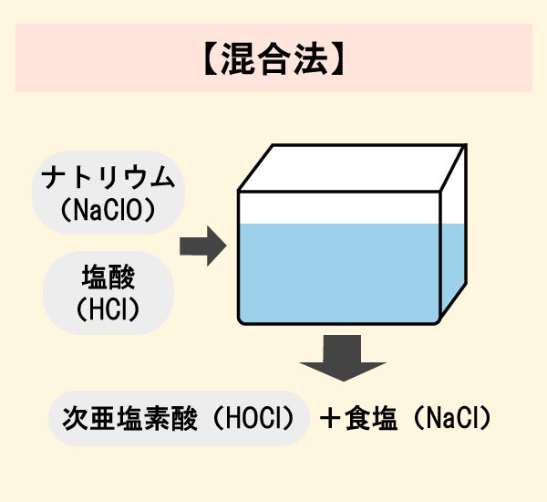 次亜塩素酸水生成装置おすすめ一覧｜生成水別の特徴とともに紹介