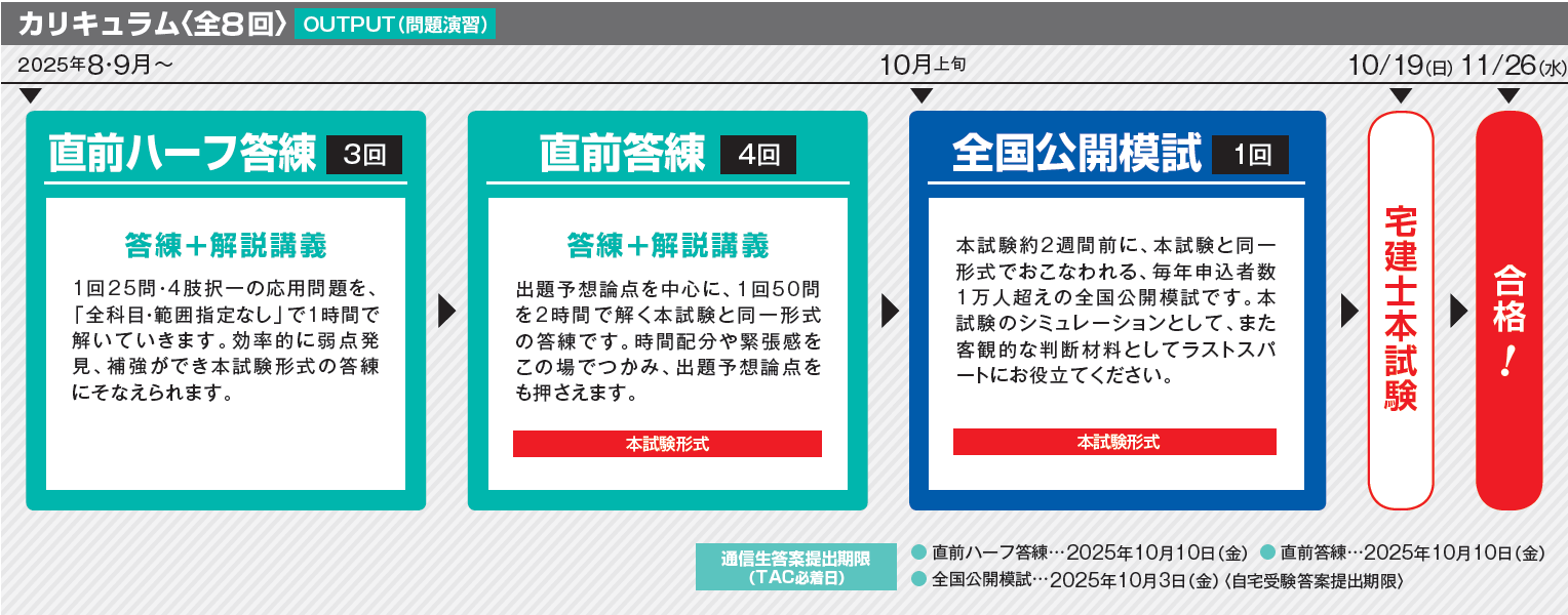 宅建士の本試験出題予想をおさえるならTACの「答練パック」 | 宅建