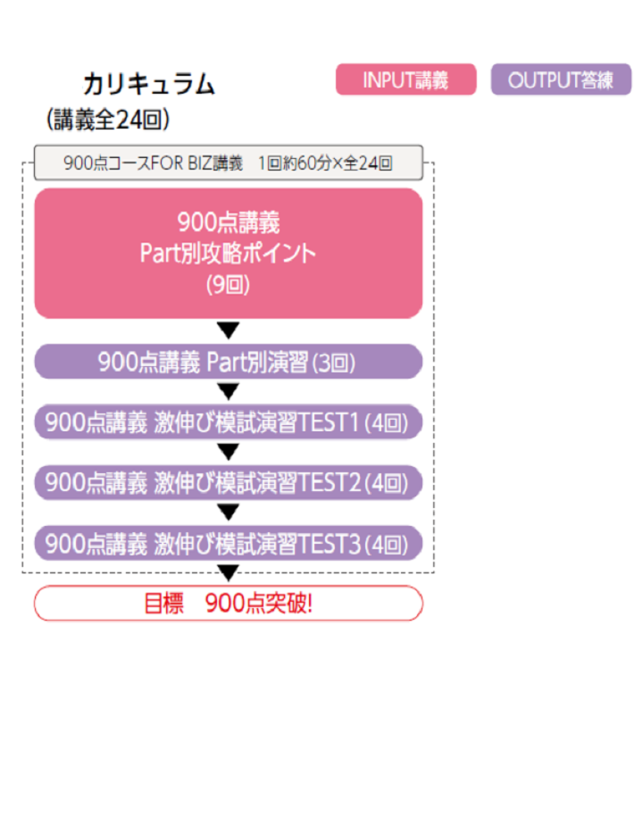 900点コースFOR BIZ｜TOEIC® L&R TEST対策講座｜資格の学校TAC[タック]