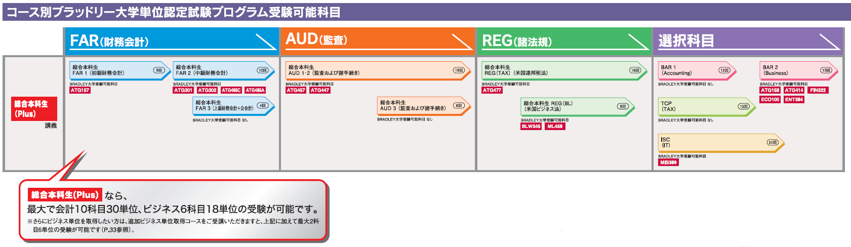 BRADLEY（ブラッドリー）大学 単位認定試験 プログラム｜ USCPA(米国