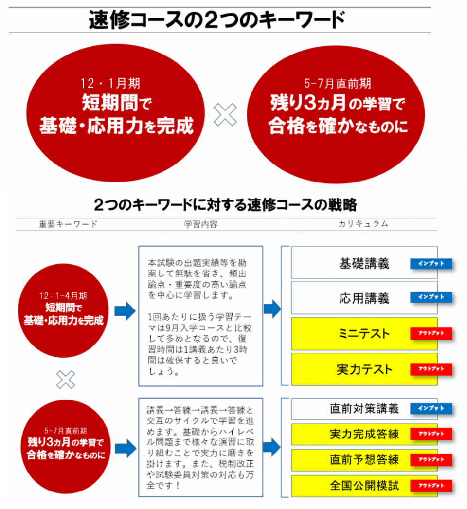 短期間で税理士合格を目指すならTACの「1月入学 速修コース」 | 税理士