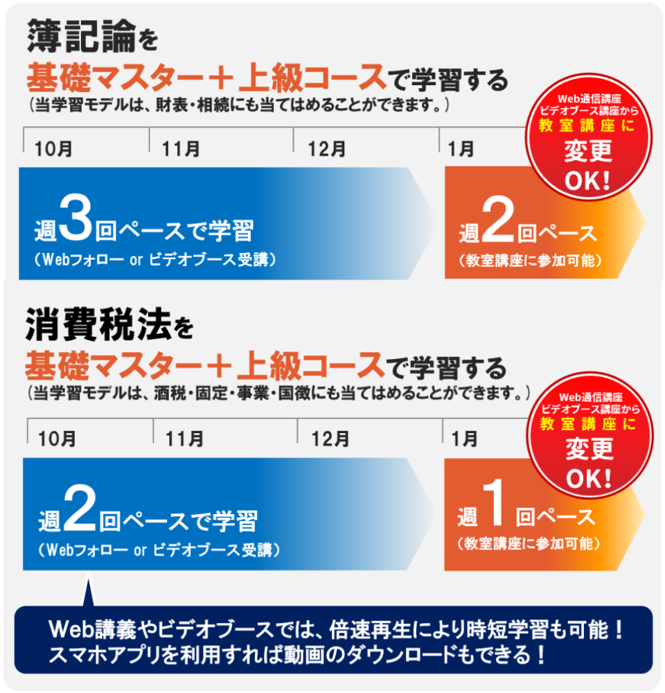 10月からの税理士学習プラン | 税理士｜資格の学校TAC[タック]
