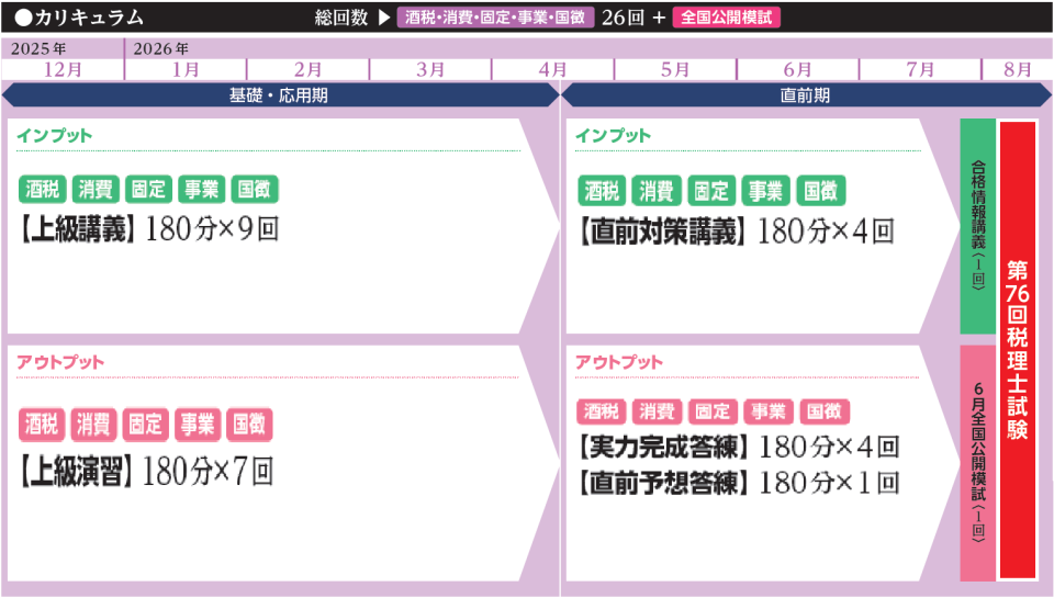 受験経験者が税理士合格を目指すならTACの「上級コース」 | 税理士