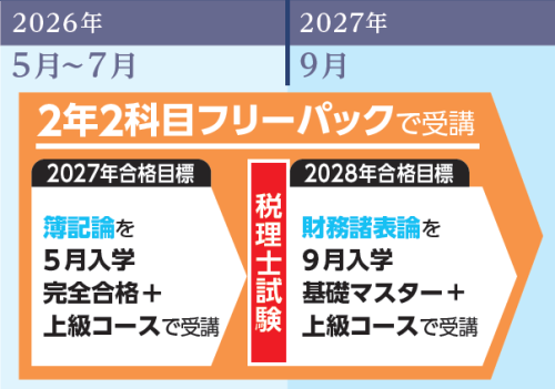本科生・パック生 | 税理士 ｜資格の学校TAC[タック]